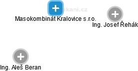 Masokombinát Kralovice s.r.o. - obrázek vizuálního zobrazení vztahů obchodního rejstříku