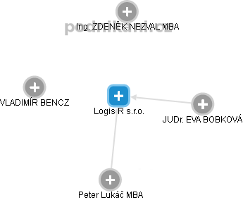 Logis R s.r.o. - obrázek vizuálního zobrazení vztahů obchodního rejstříku
