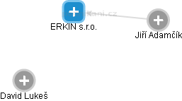 ERKIN s.r.o. - obrázek vizuálního zobrazení vztahů obchodního rejstříku