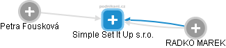 Simple Set It Up s.r.o. - obrázek vizuálního zobrazení vztahů obchodního rejstříku