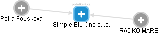 Simple Blu One s.r.o. - obrázek vizuálního zobrazení vztahů obchodního rejstříku