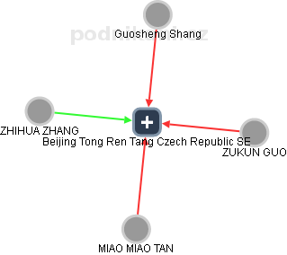Beijing Tong Ren Tang Czech Republic SE - obrázek vizuálního zobrazení vztahů obchodního rejstříku