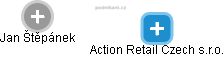 Action Retail Czech s.r.o. - obrázek vizuálního zobrazení vztahů obchodního rejstříku