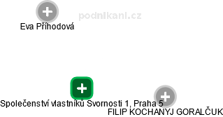 Společenství vlastníků Svornosti 1, Praha 5 - obrázek vizuálního zobrazení vztahů obchodního rejstříku