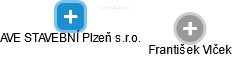AVE STAVEBNÍ Plzeň s.r.o. - obrázek vizuálního zobrazení vztahů obchodního rejstříku