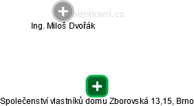 Společenství vlastníků domu Zborovská 13,15, Brno - obrázek vizuálního zobrazení vztahů obchodního rejstříku