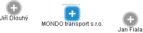 MONDO transport s.r.o. - obrázek vizuálního zobrazení vztahů obchodního rejstříku