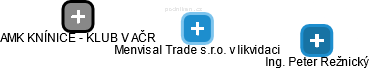 Menvisal Trade s.r.o. v likvidaci - obrázek vizuálního zobrazení vztahů obchodního rejstříku