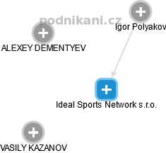 Ideal Sports Network s.r.o. - obrázek vizuálního zobrazení vztahů obchodního rejstříku