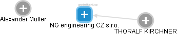 NG engineering CZ s.r.o. - obrázek vizuálního zobrazení vztahů obchodního rejstříku