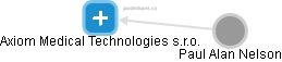 Axiom Medical Technologies s.r.o. - obrázek vizuálního zobrazení vztahů obchodního rejstříku