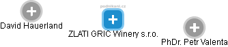 ZLATI GRIC Winery s.r.o. - obrázek vizuálního zobrazení vztahů obchodního rejstříku