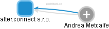 alter.connect s.r.o. - obrázek vizuálního zobrazení vztahů obchodního rejstříku