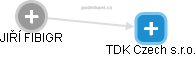 TDK Czech s.r.o. - obrázek vizuálního zobrazení vztahů obchodního rejstříku