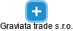 Graviata trade s.r.o. - obrázek vizuálního zobrazení vztahů obchodního rejstříku