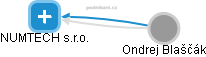 NUMTECH s.r.o. - obrázek vizuálního zobrazení vztahů obchodního rejstříku