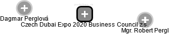 Czech Dubai Expo 2020 Business Council z.s. - obrázek vizuálního zobrazení vztahů obchodního rejstříku
