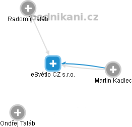 eSvětlo CZ s.r.o. - obrázek vizuálního zobrazení vztahů obchodního rejstříku