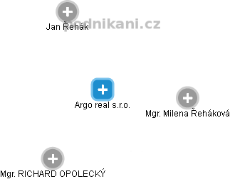 Argo real s.r.o. - obrázek vizuálního zobrazení vztahů obchodního rejstříku