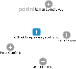 CTPark Prague West, spol. s r.o. - obrázek vizuálního zobrazení vztahů obchodního rejstříku