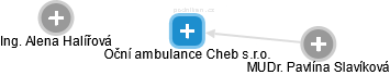 Oční ambulance Cheb s.r.o. - obrázek vizuálního zobrazení vztahů obchodního rejstříku