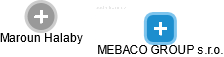 MEBACO GROUP s.r.o. - obrázek vizuálního zobrazení vztahů obchodního rejstříku