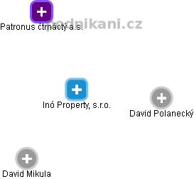 Inó Property, s.r.o. - obrázek vizuálního zobrazení vztahů obchodního rejstříku