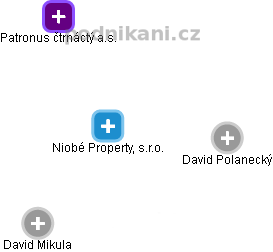 Niobé Property, s.r.o. - obrázek vizuálního zobrazení vztahů obchodního rejstříku