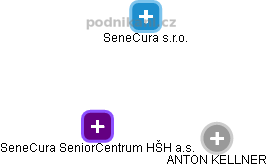 SeneCura SeniorCentrum HŠH a.s. - obrázek vizuálního zobrazení vztahů obchodního rejstříku