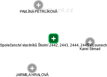Společenství vlastníků Školní 2442, 2443, 2444, 2445 v Lounech - obrázek vizuálního zobrazení vztahů obchodního rejstříku