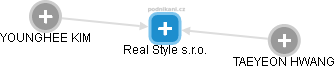 Real Style s.r.o. - obrázek vizuálního zobrazení vztahů obchodního rejstříku