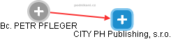 CITY PH Publishing, s.r.o. - obrázek vizuálního zobrazení vztahů obchodního rejstříku