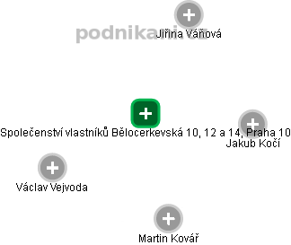 Společenství vlastníků Bělocerkevská 10, 12 a 14, Praha 10 - obrázek vizuálního zobrazení vztahů obchodního rejstříku