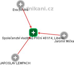 Společenství vlastníků Příční 461/14, Liberec - obrázek vizuálního zobrazení vztahů obchodního rejstříku