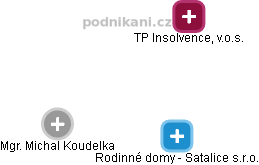 Rodinné domy - Satalice s.r.o. - náhled vizuálního zobrazení vztahů obchodního rejstříku
