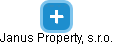 Janus Property, s.r.o. - obrázek vizuálního zobrazení vztahů obchodního rejstříku