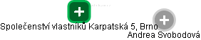 Společenství vlastníků Karpatská 5, Brno - obrázek vizuálního zobrazení vztahů obchodního rejstříku
