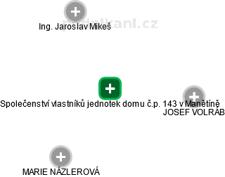 Společenství vlastníků jednotek domu č.p. 143 v Manětíně - obrázek vizuálního zobrazení vztahů obchodního rejstříku