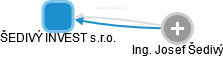 ŠEDIVÝ INVEST s.r.o. - obrázek vizuálního zobrazení vztahů obchodního rejstříku