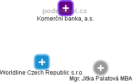 Worldline Czech Republic s.r.o. - obrázek vizuálního zobrazení vztahů obchodního rejstříku