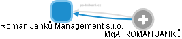 Roman Janků Management s.r.o. - obrázek vizuálního zobrazení vztahů obchodního rejstříku