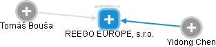 REEGO EUROPE, s.r.o. - obrázek vizuálního zobrazení vztahů obchodního rejstříku