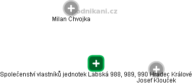 Společenství vlastníků jednotek Labská 988, 989, 990 Hradec Králové - obrázek vizuálního zobrazení vztahů obchodního rejstříku