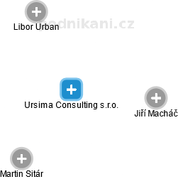 Ursima Consulting s.r.o. - obrázek vizuálního zobrazení vztahů obchodního rejstříku