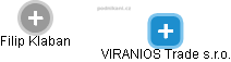 VIRANIOS Trade s.r.o. - obrázek vizuálního zobrazení vztahů obchodního rejstříku