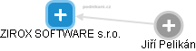 ZIROX SOFTWARE s.r.o. - obrázek vizuálního zobrazení vztahů obchodního rejstříku