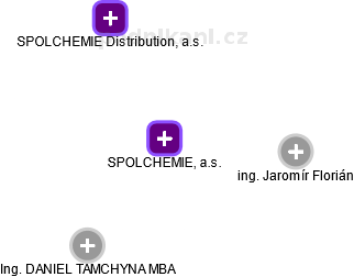 SPOLCHEMIE, a.s. - obrázek vizuálního zobrazení vztahů obchodního rejstříku