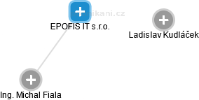 EPOFIS IT s.r.o. - obrázek vizuálního zobrazení vztahů obchodního rejstříku