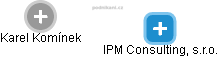 IPM Consulting, s.r.o. - obrázek vizuálního zobrazení vztahů obchodního rejstříku