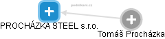 PROCHÁZKA STEEL s.r.o. - obrázek vizuálního zobrazení vztahů obchodního rejstříku